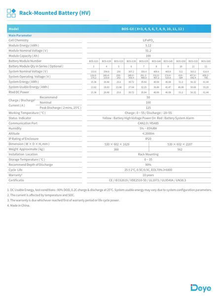 Акумуляторна батарея 5,12 кВт*год Deye BOS-GM5.1 (високовольтна) 000512 фото