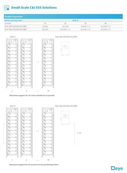 Акумуляторна батарея 5,12 кВт*год Deye BOS-GM5.1 (високовольтна) 000512 фото