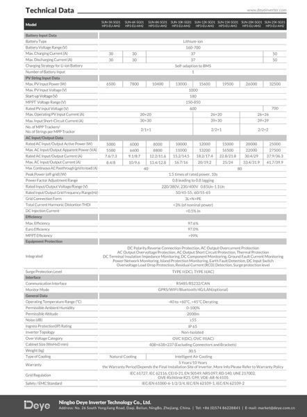 Гибридный инвертор 20 кВт Deye SUN-20K-SG01HP3-EU-AM2 (3-фазный) 200132 фото