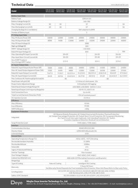 Гібридний інвертор 25 кВт Deye SUN-25K-SG01HP3-EU-AM2 (3-фазний) 250132 фото